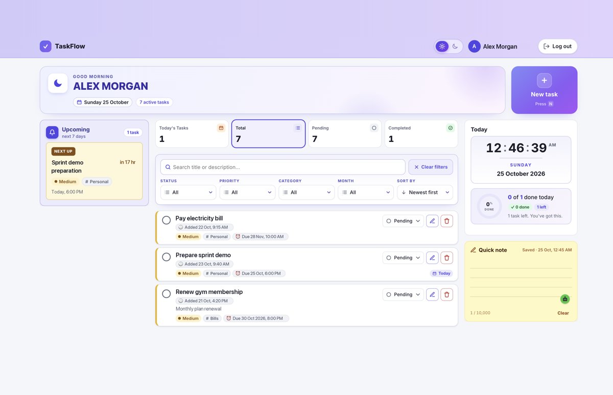 TaskFlow dashboard with task stats, filters and a list of pending tasks